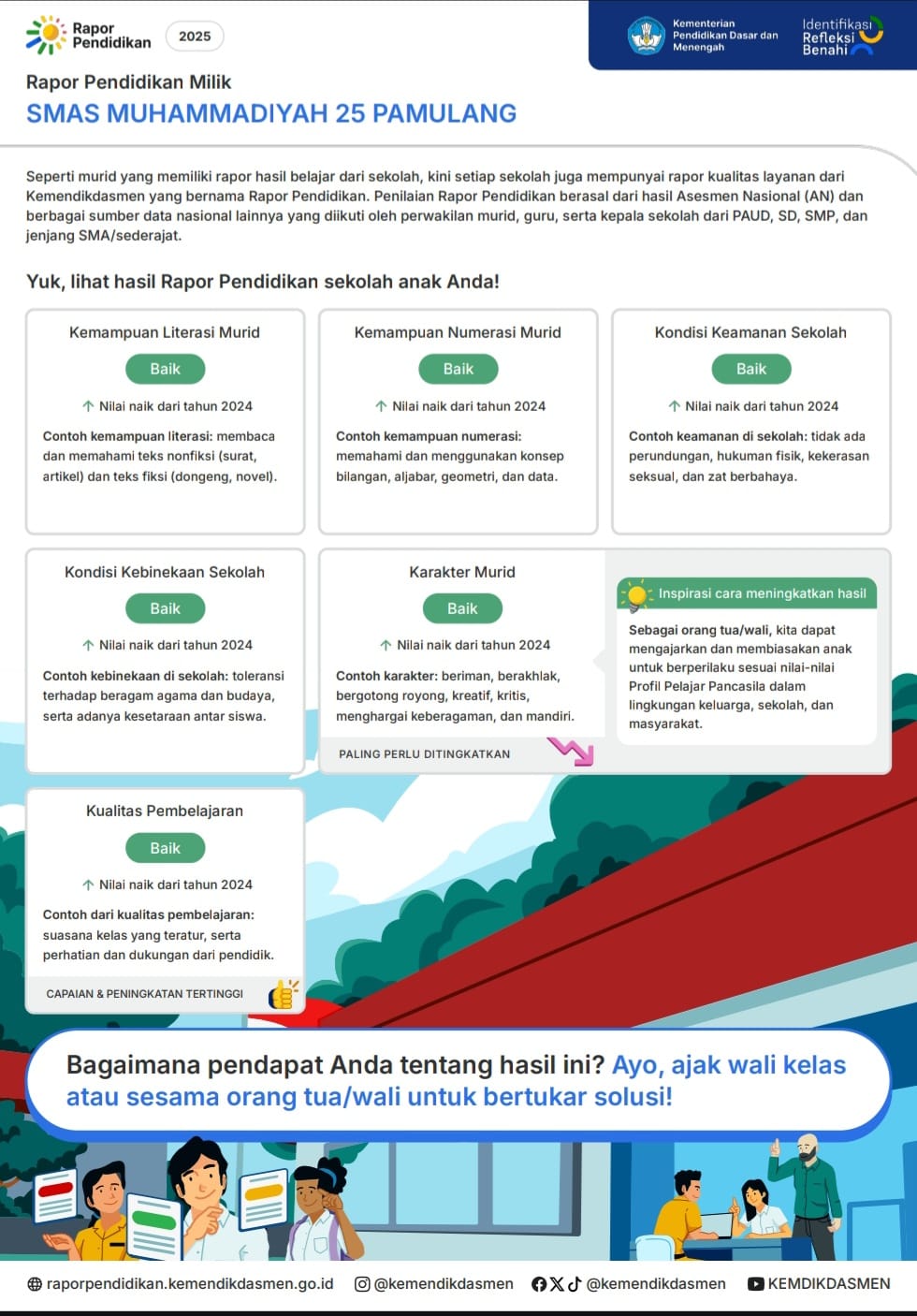 Tembus Angka Sempurna! Literasi 100% Bawa SMA Muhammadiyah 25 Pamulang (SMAMDuma) Bersinar di Rapor Pendidikan 2025